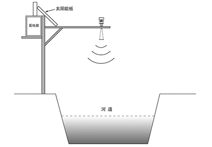 慧博新锐产品安装要求