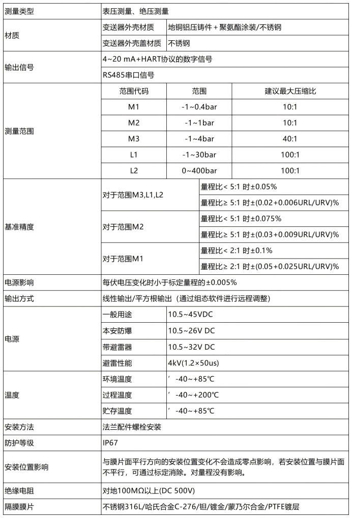 7030技术参数.png