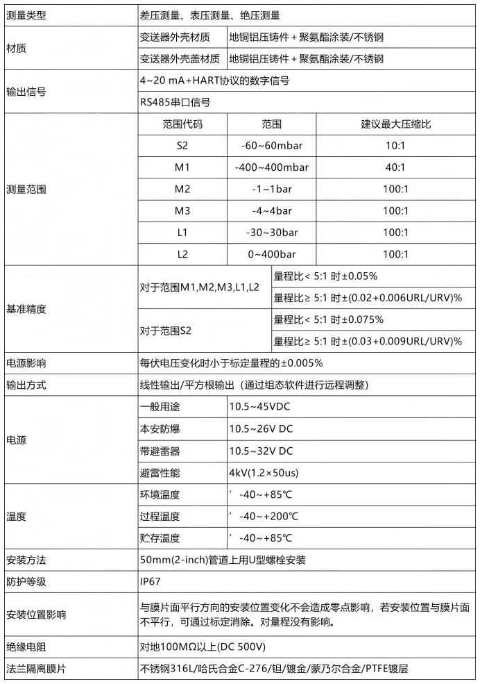 7070技术参数.png