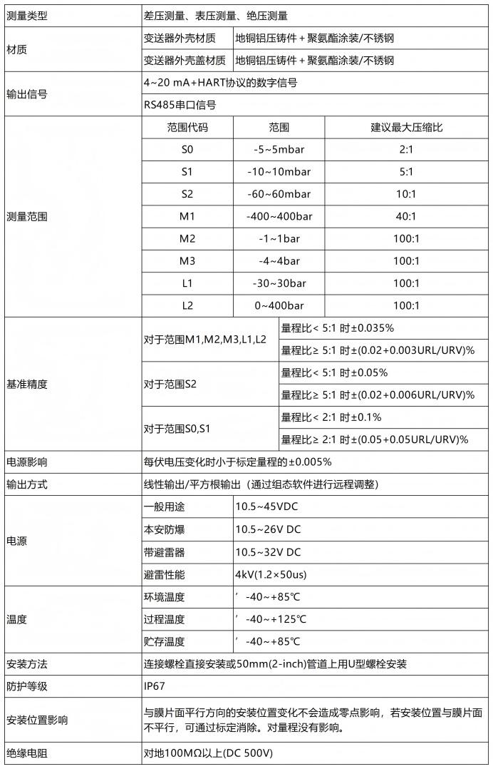 7050技术参数.jpg