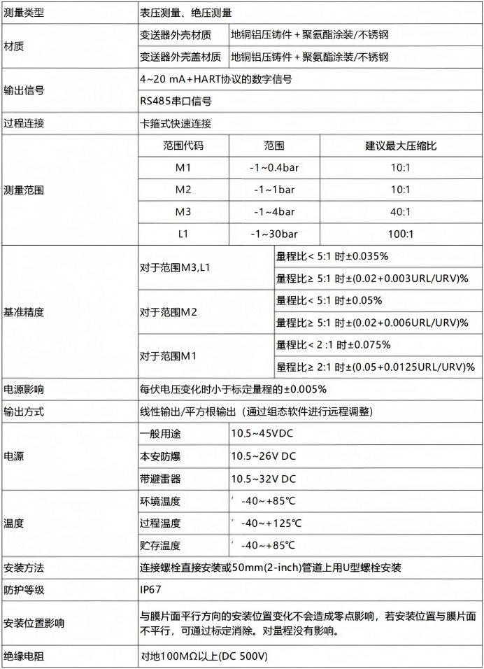 7025技术参数.jpg