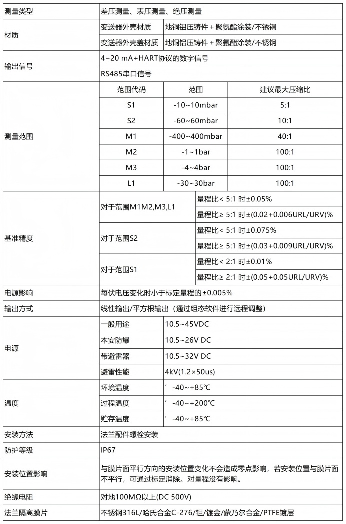 7080技术参数.jpg